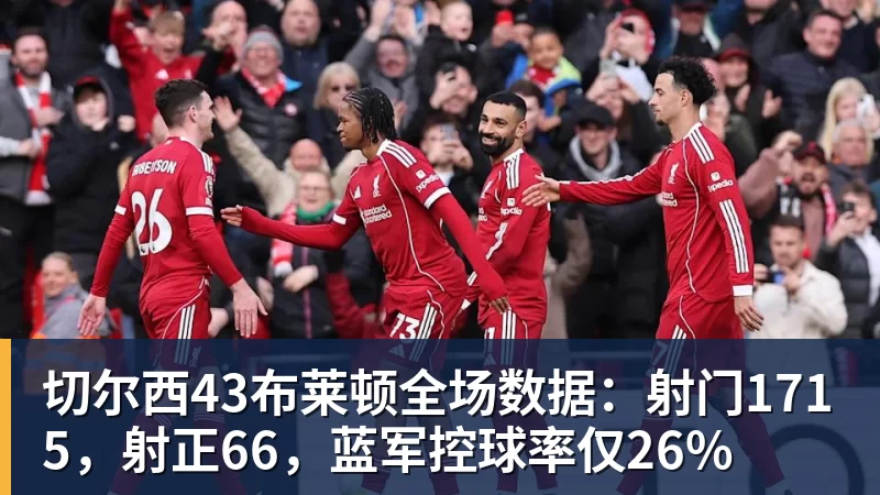 尊龙凯时切尔西43布莱顿全场数据：射门1715，射正66，蓝军控球率仅26%